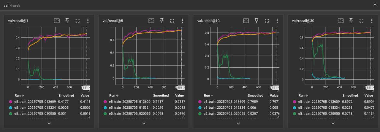Собираем MVP product search: дообучение E5 и веб-сервис для сравнения поисковых выдач - 7 Собираем MVP product search: дообучение E5 и веб-сервис для сравнения поисковых выдач - 7