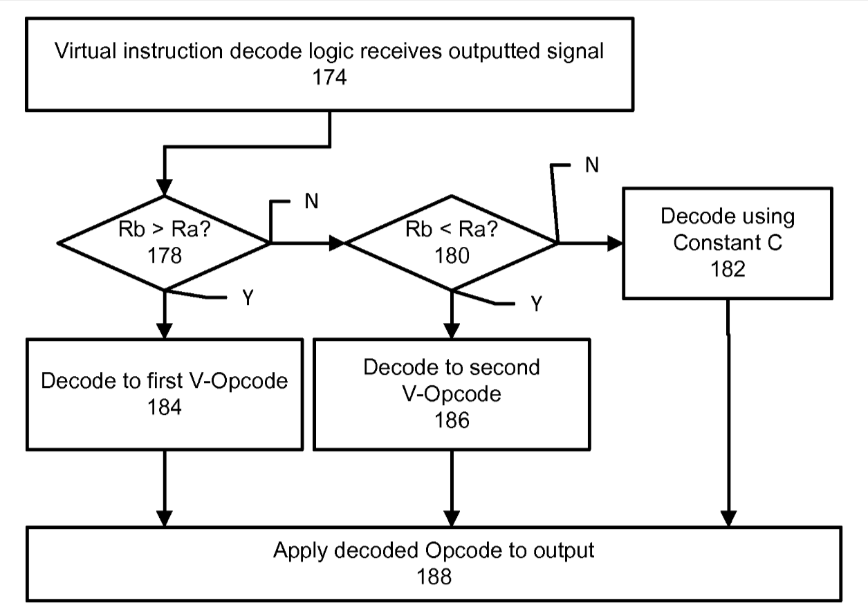 Схема из патента патент US9870225B2 
