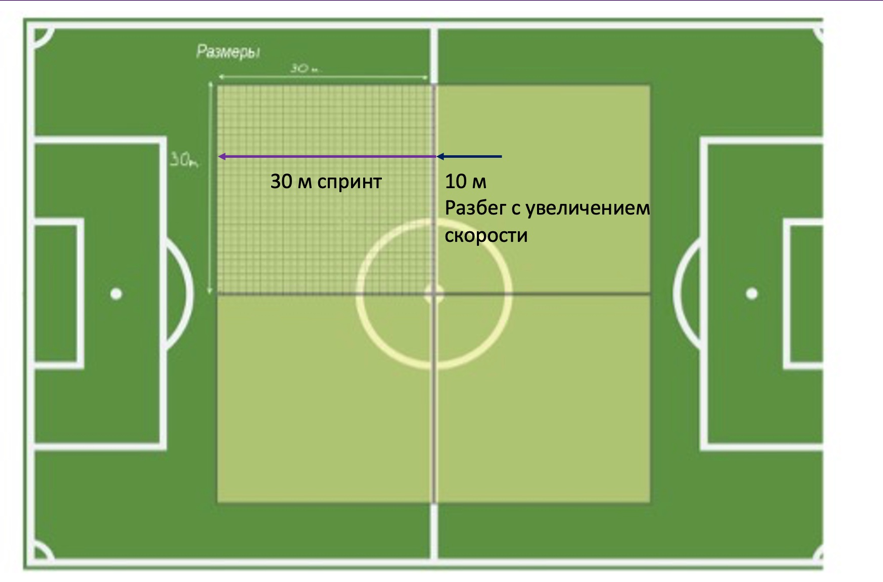 Need for speed: оценка ошибок измерений в футбольной аналитике. Часть 1 - 12 Need for speed: оценка ошибок измерений в футбольной аналитике. Часть 1 - 12
