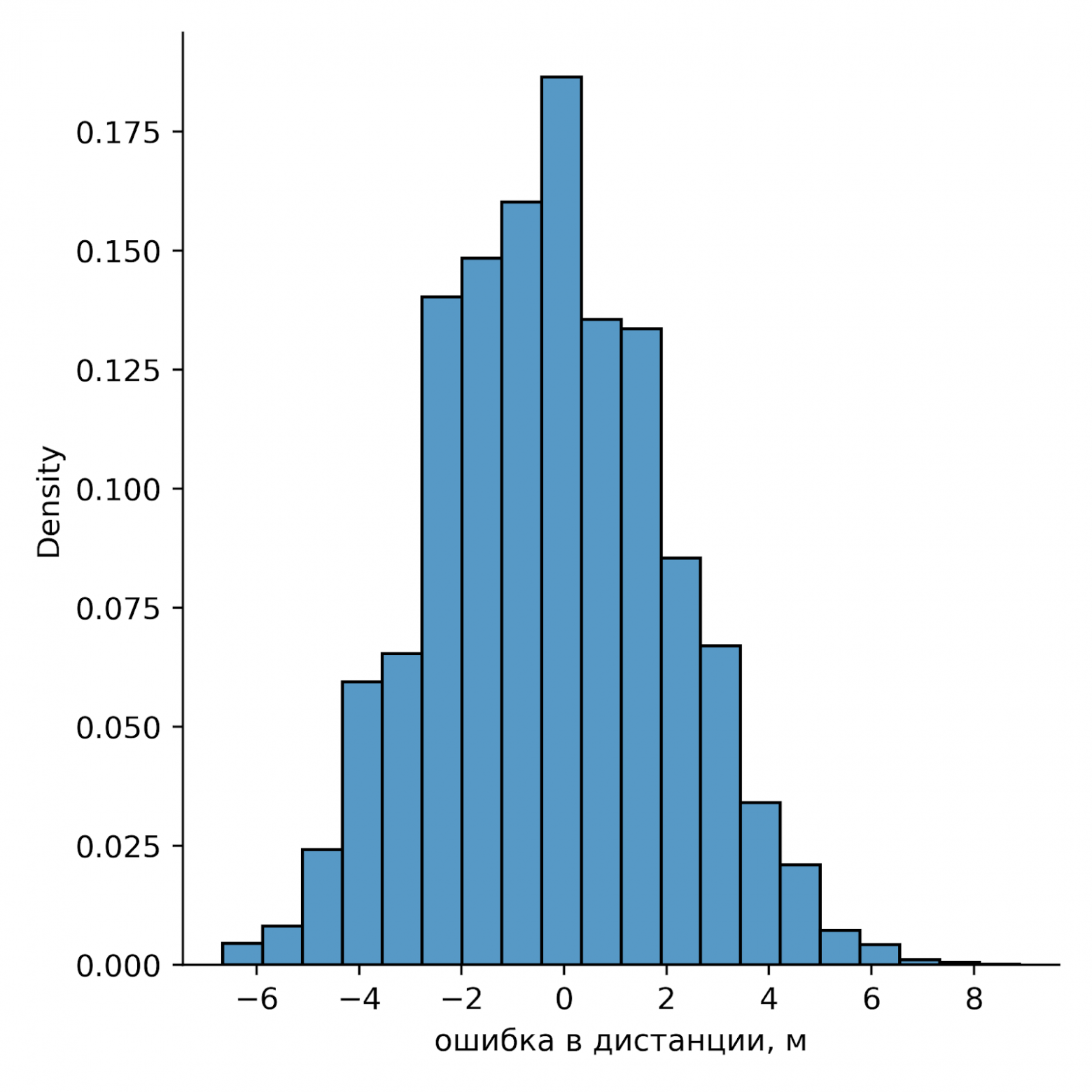 Need for speed: оценка ошибок измерений в футбольной аналитике. Часть 1 - 6 Need for speed: оценка ошибок измерений в футбольной аналитике. Часть 1 - 6