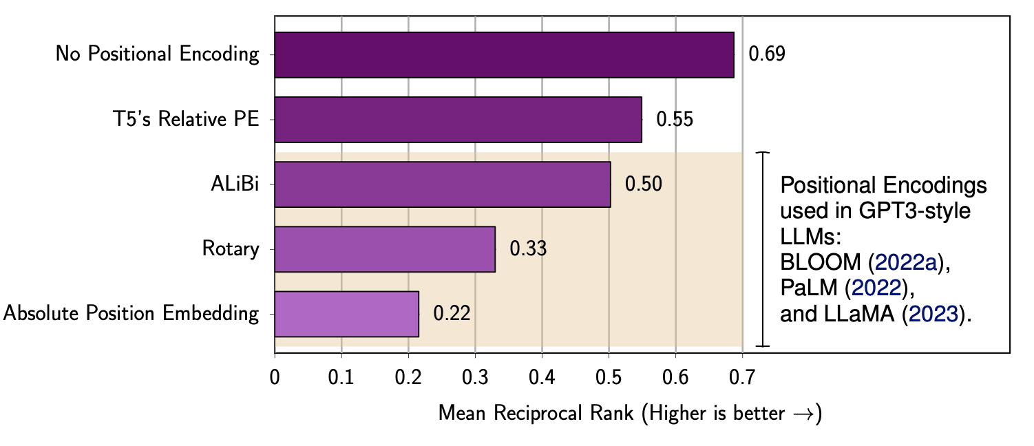 Лучшая метрика у модели без кодирования