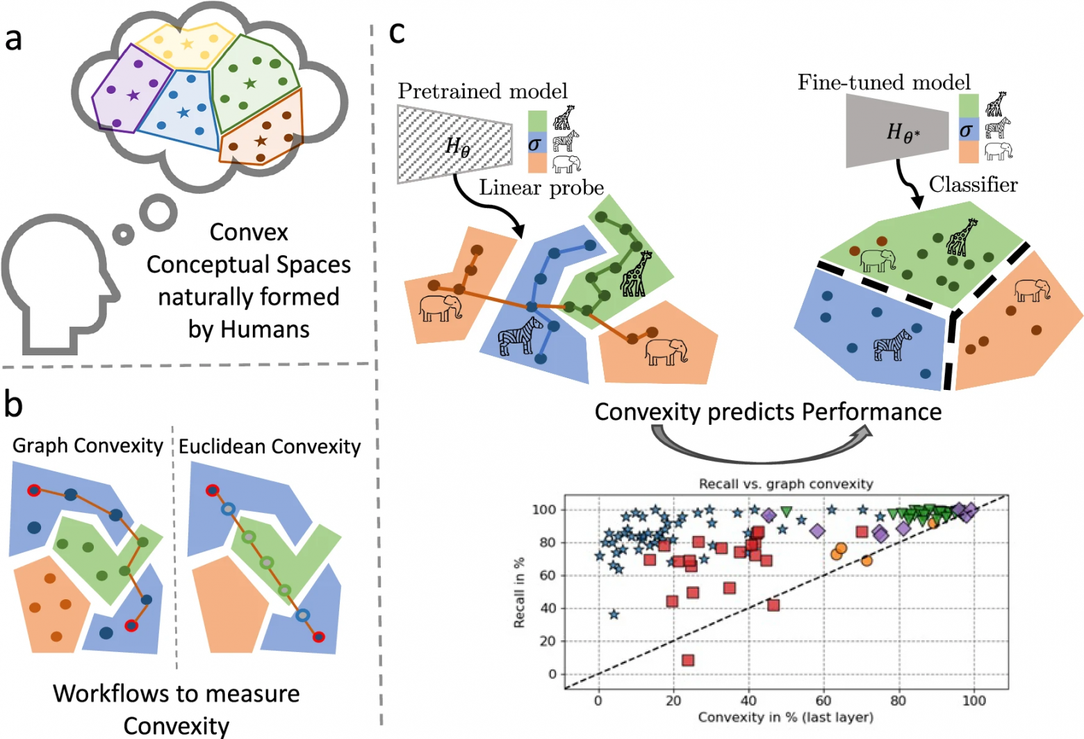 Как машины учат мир по-человечески: Разбираем крутое исследование про выпуклость - 1 Как машины учат мир по-человечески: Разбираем крутое исследование про выпуклость - 1