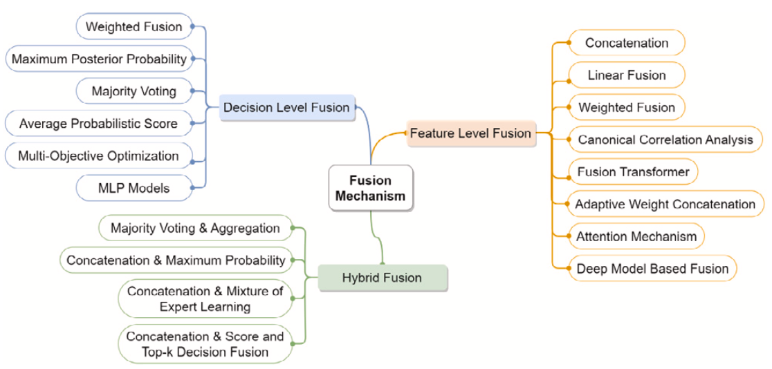 На пути к эмоциональному искусственному интеллекту - 13 На пути к эмоциональному искусственному интеллекту - 13