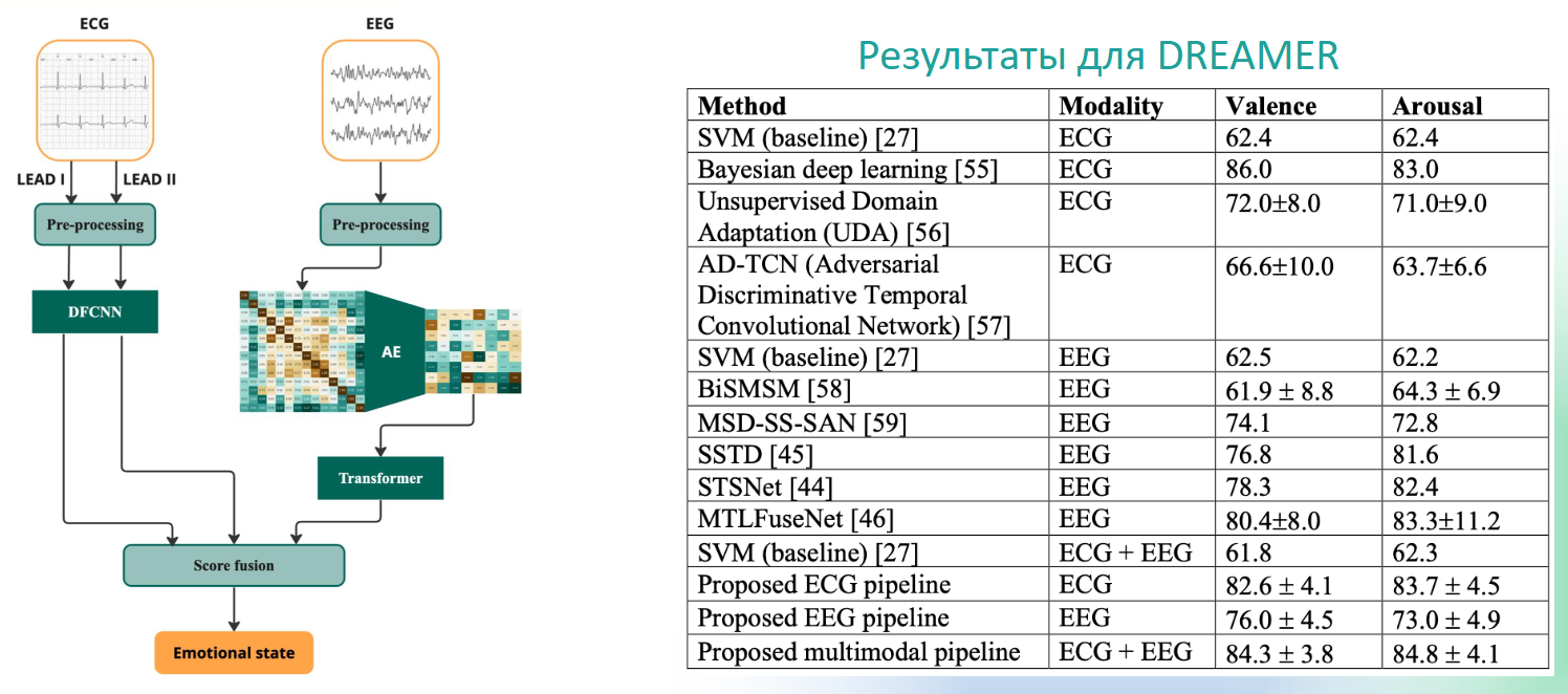 На пути к эмоциональному искусственному интеллекту - 18 На пути к эмоциональному искусственному интеллекту - 18