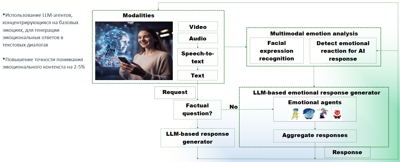 На пути к эмоциональному искусственному интеллекту - 19 На пути к эмоциональному искусственному интеллекту - 19