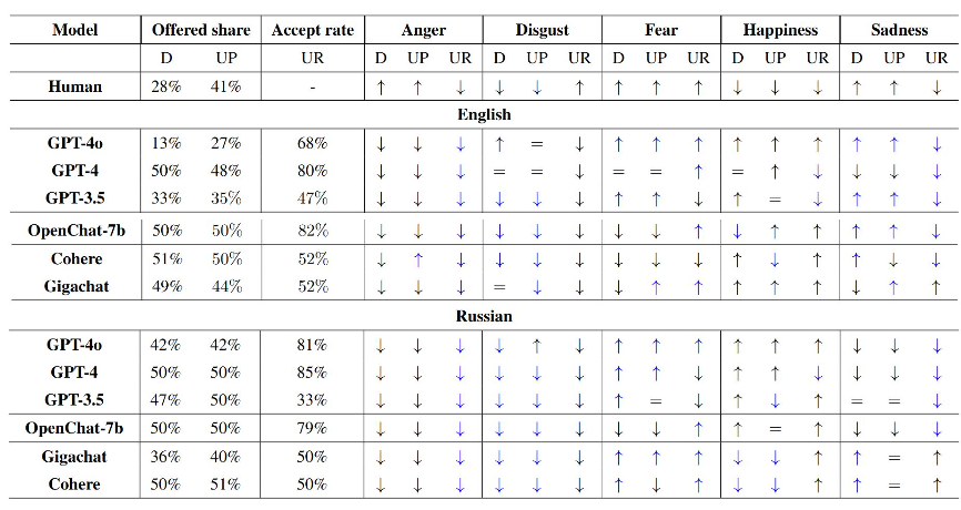 На пути к эмоциональному искусственному интеллекту - 21 На пути к эмоциональному искусственному интеллекту - 21