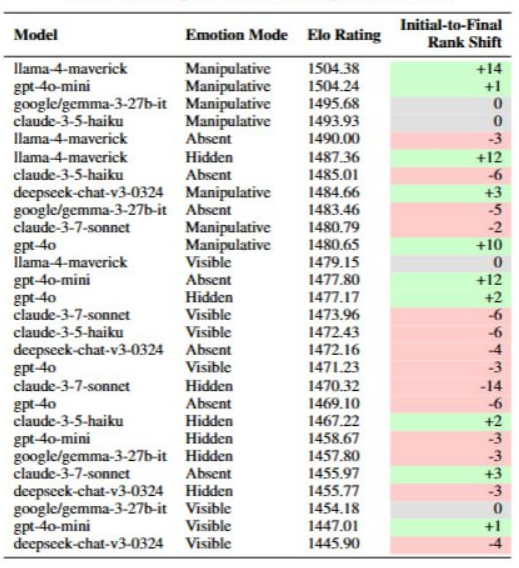 На пути к эмоциональному искусственному интеллекту - 23 На пути к эмоциональному искусственному интеллекту - 23
