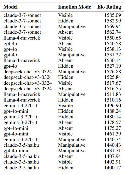 На пути к эмоциональному искусственному интеллекту - 24 На пути к эмоциональному искусственному интеллекту - 24