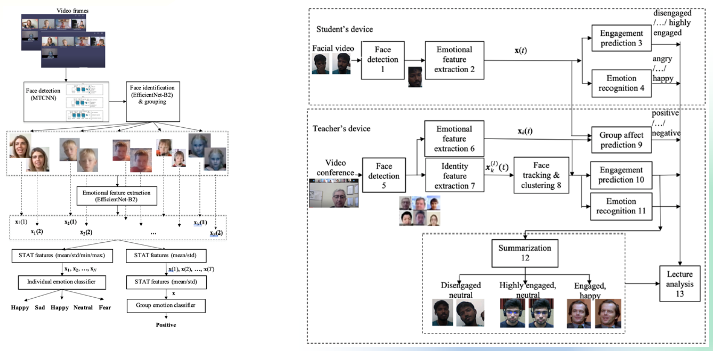 На пути к эмоциональному искусственному интеллекту - 25 На пути к эмоциональному искусственному интеллекту - 25
