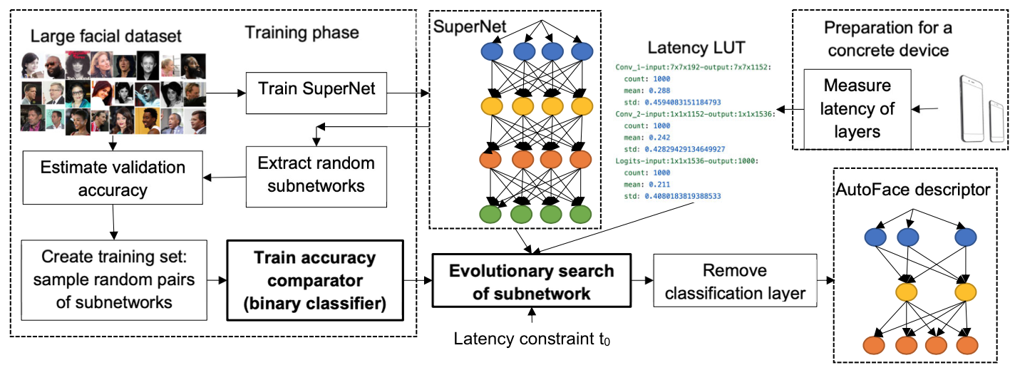 На пути к эмоциональному искусственному интеллекту - 7 На пути к эмоциональному искусственному интеллекту - 7