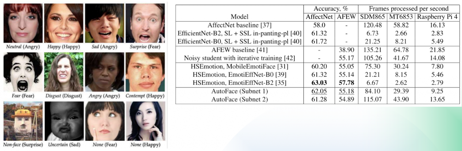 На пути к эмоциональному искусственному интеллекту - 8 На пути к эмоциональному искусственному интеллекту - 8