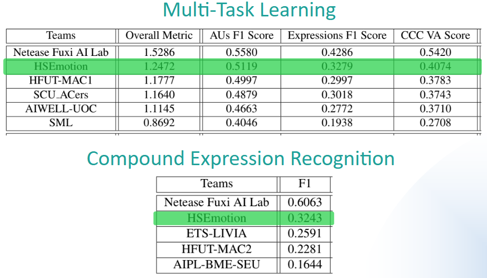 На пути к эмоциональному искусственному интеллекту - 9 На пути к эмоциональному искусственному интеллекту - 9