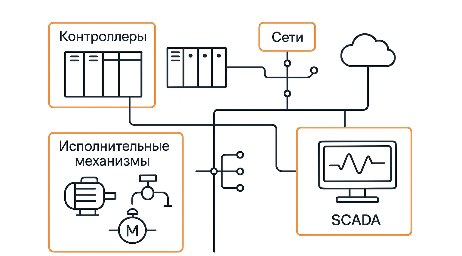 Общая схема АСУ ТП