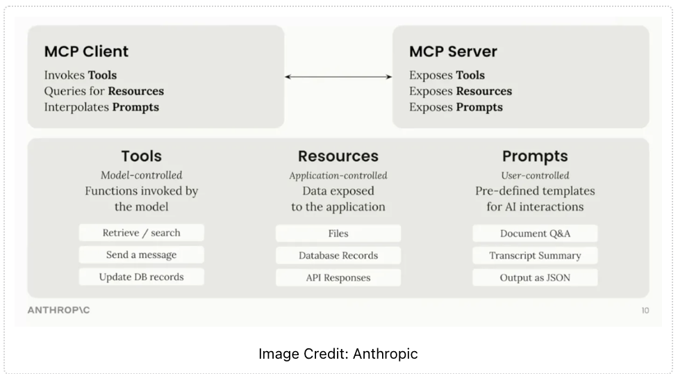 MCP: новая игра на рынке искусственного интеллекта - 3