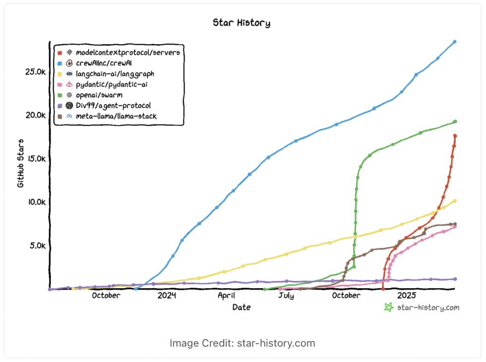 MCP: новая игра на рынке искусственного интеллекта - 1