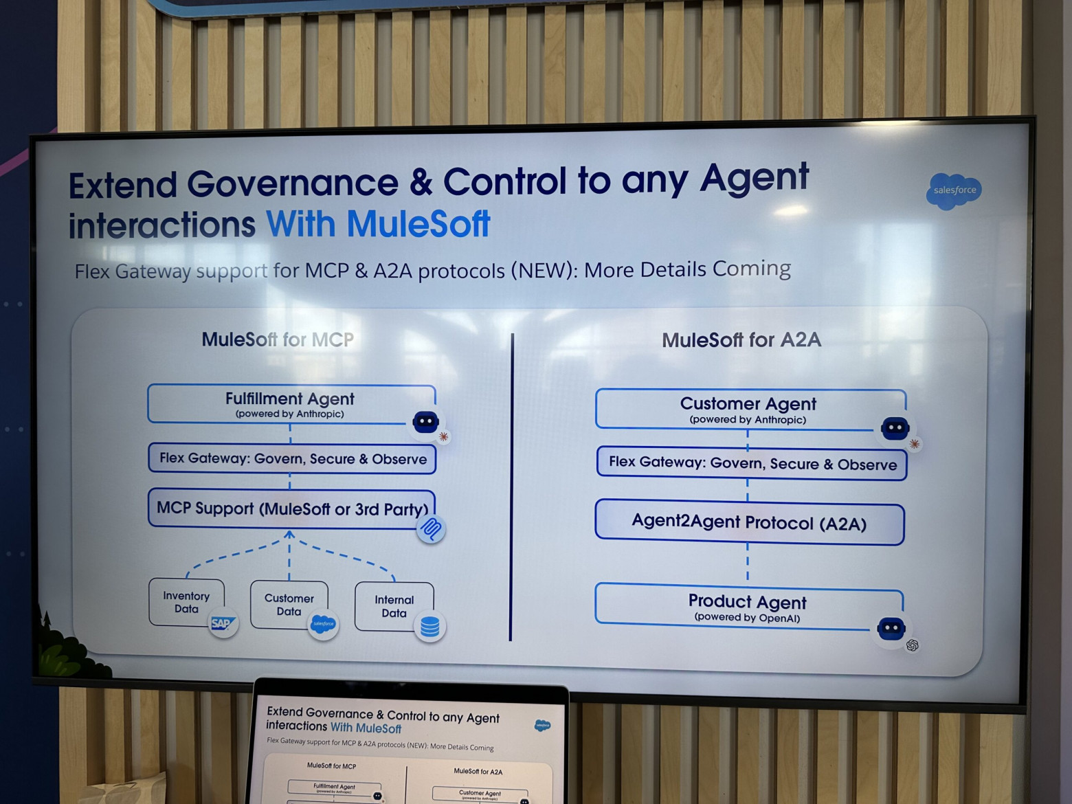 Архитектурная схема для MCP- и A2A-агентов с MuleSoft Flex Gateway, Fulfillment- и Product-агентами, а также связанными источниками данных.