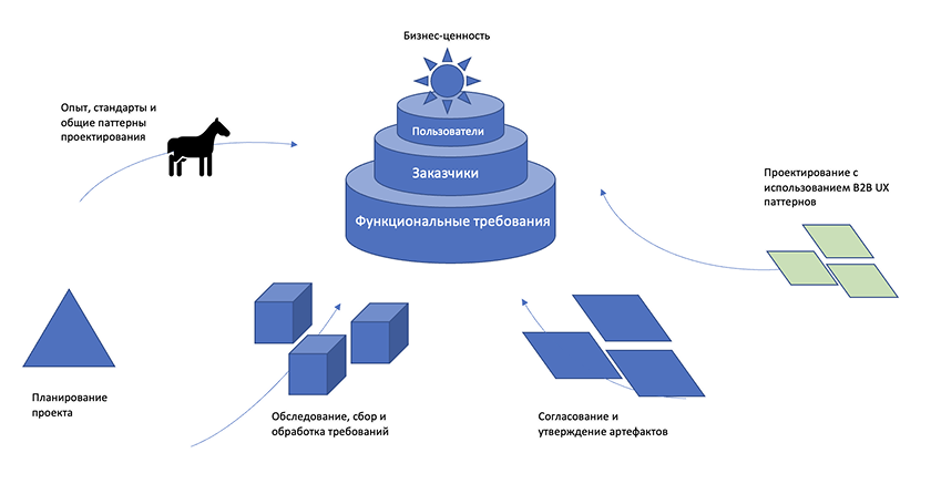 Набросок композиции желаемой иллюстрации