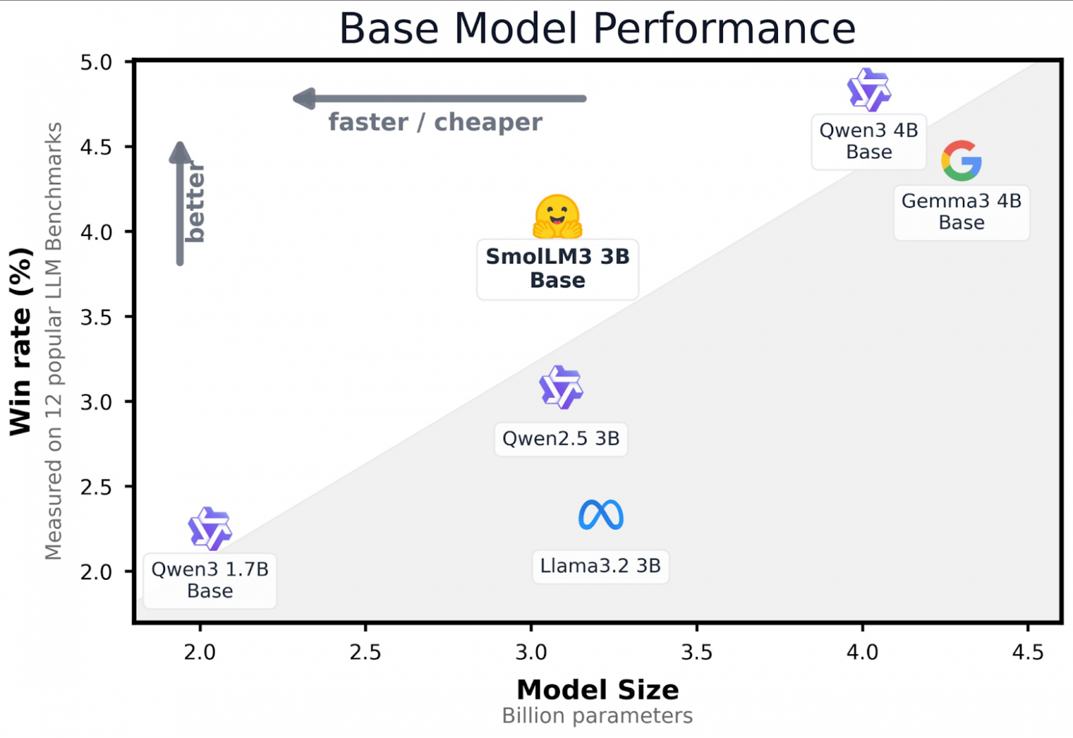 Нейро-дайджест: ключевые события мира AI за 1-ю неделю июля 2025 - 2 Нейро-дайджест: ключевые события мира AI за 1-ю неделю июля 2025 - 2