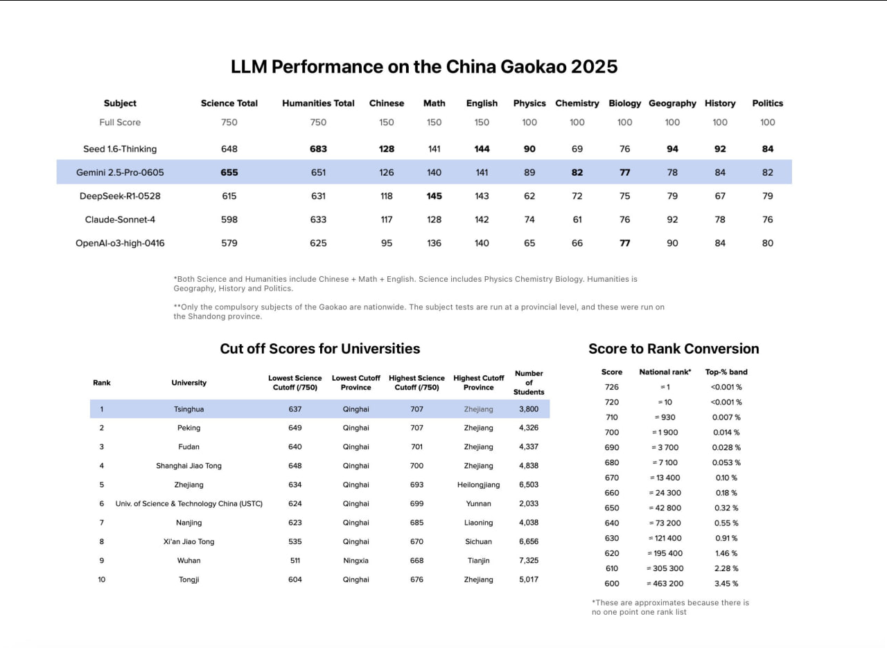 Нейро-дайджест: ключевые события мира AI за 1-ю неделю июля 2025 - 9 Нейро-дайджест: ключевые события мира AI за 1-ю неделю июля 2025 - 9