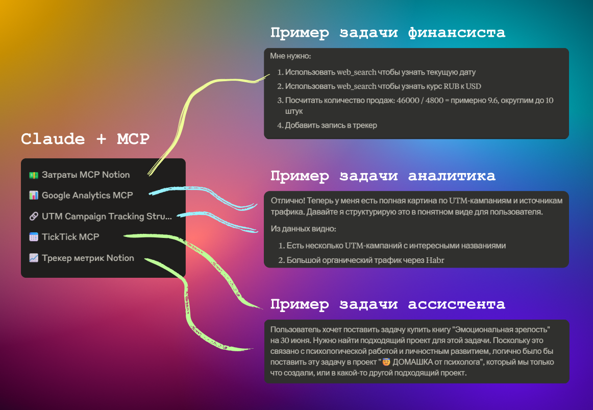 Показываю юзкейсы MCP серверов внутри Claude Desktop - 1 Показываю юзкейсы MCP серверов внутри Claude Desktop - 1
