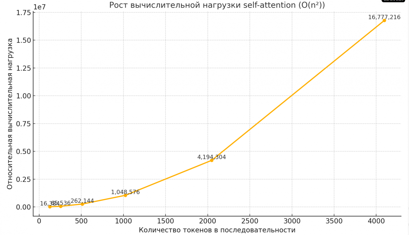 Универсальные подсказки по промптам (введение и простые советы) (Ч.1) - 1 Универсальные подсказки по промптам (введение и простые советы) (Ч.1) - 1