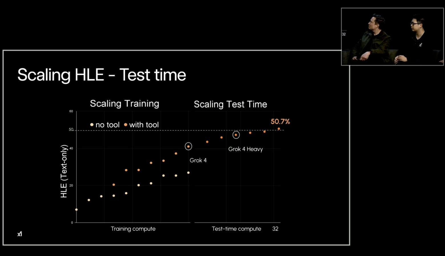 В два раза лучше ChatGPT o3. Представлен Grok 4 - 1