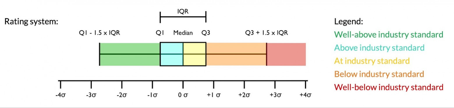Описание шкалы качества определения позиции футболистов по методологии FIFA