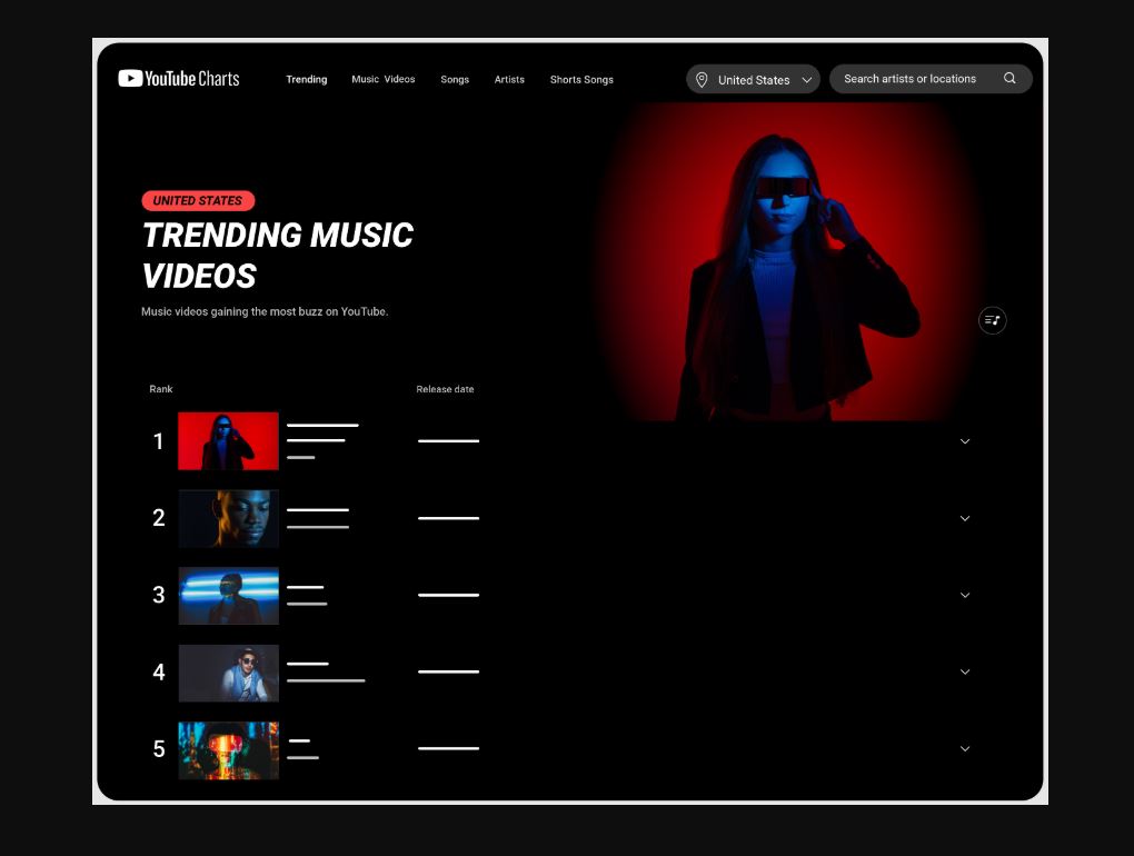 YouTube закроет разделы «В тренде» и «В тренде сейчас» - 1