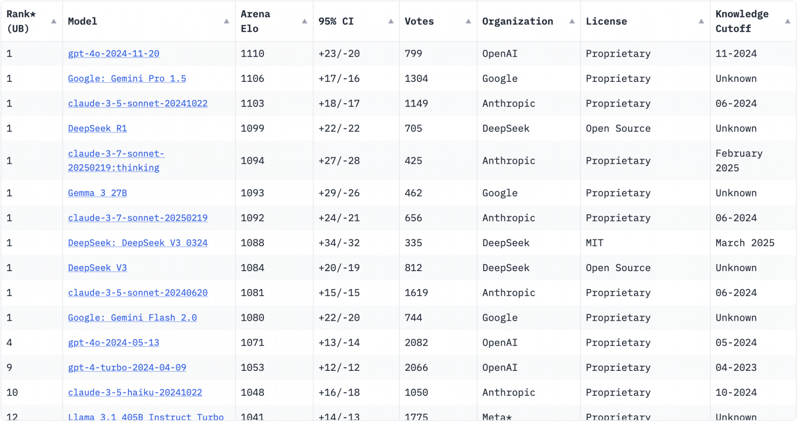 Рейтинг моделей на основе их успехов в русскоязычных задачах. Источник