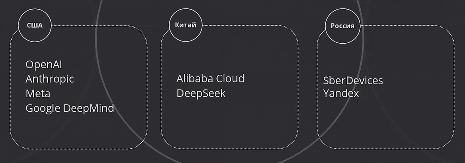 От промтов к агентам: как мы дошли до трансформеров, что LLM умеют уже сейчас и что нас ждёт в 2027 году - 4 От промтов к агентам: как мы дошли до трансформеров, что LLM умеют уже сейчас и что нас ждёт в 2027 году - 4