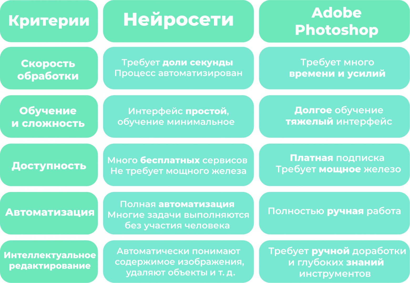 Топ нейросетей для создания и редактирования фото - 1 Топ нейросетей для создания и редактирования фото - 1