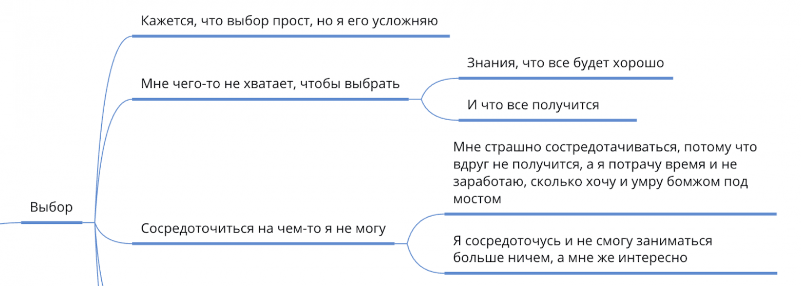 «Хочу, но боюсь и не делаю»: что делать со страхом того, что не получится? - 2 «Хочу, но боюсь и не делаю»: что делать со страхом того, что не получится? - 2