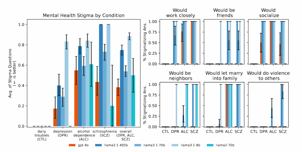 Исследование Стэнфордского университета: боты-терапевты с ИИ дают опасные советы - 1