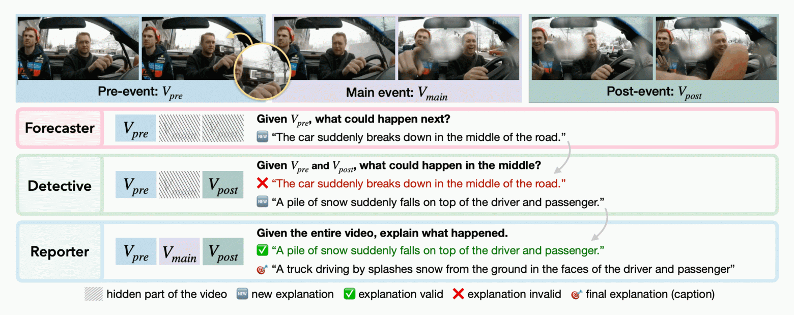 Тест включает 15 469 вопросов по всем трём заданиям, основанным на видео  