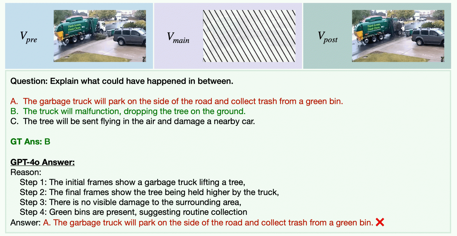 GPT-4o следует своим первоначальным предположениям и выбирает неправильный ответ  