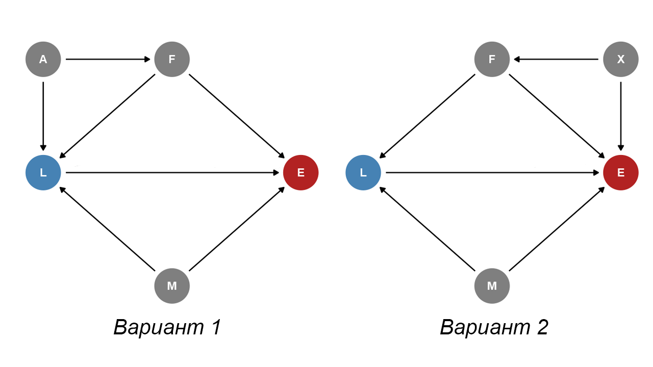 Возможные варианты решения