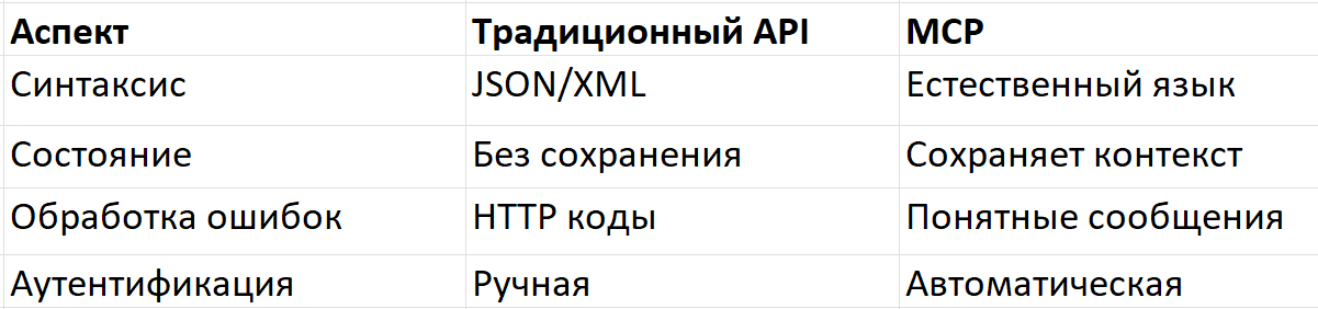 MCP для новичков - 1 MCP для новичков - 1