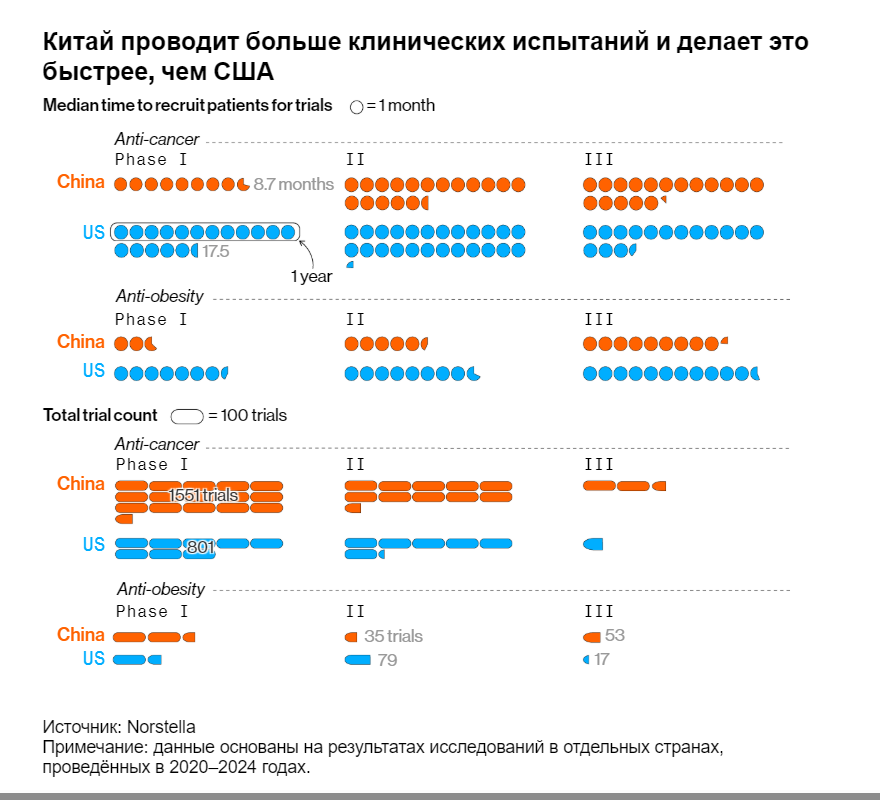 Китайские биотехнологические компании меняют мировой рынок лекарств - 4 Китайские биотехнологические компании меняют мировой рынок лекарств - 4