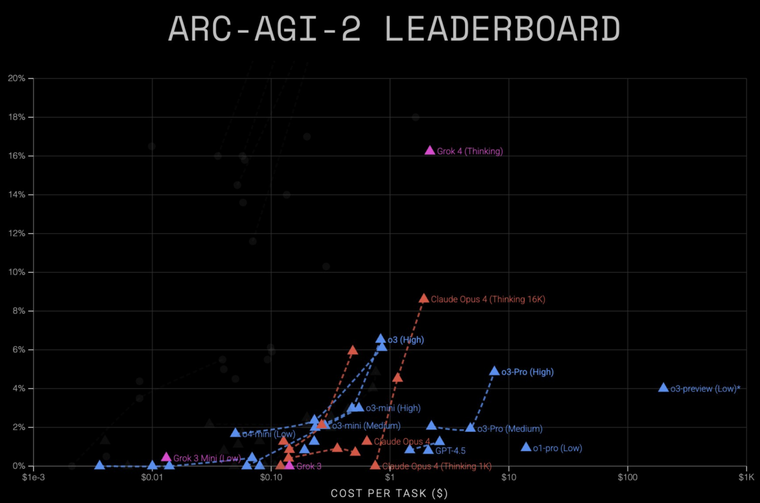 Grok 4 от xAI: самый умный ИИ на планете? - 2 Grok 4 от xAI: самый умный ИИ на планете? - 2