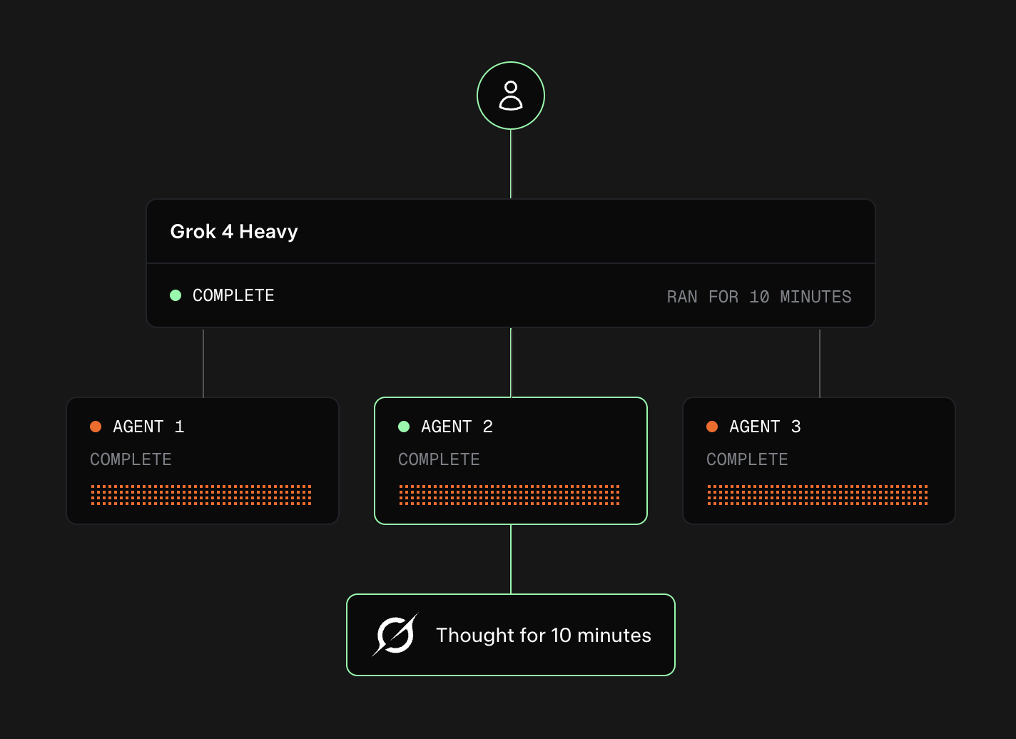Grok 4 от xAI: самый умный ИИ на планете? - 1 Grok 4 от xAI: самый умный ИИ на планете? - 1