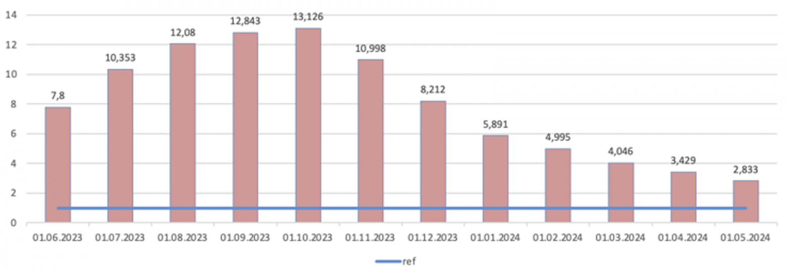 Влияние мероприятий, которые проводит компания