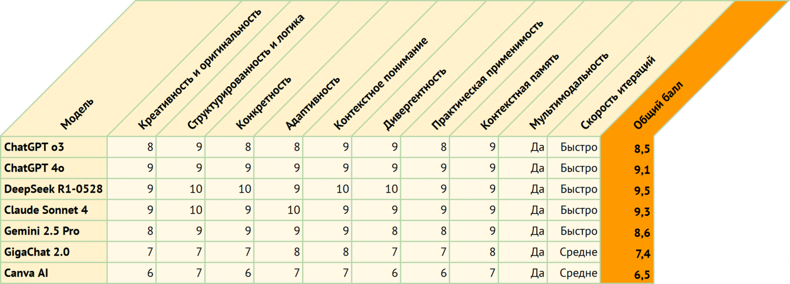 Генерация идей для бизнеса и творчества: топ AI-инструментов для брейншторминга - 42 Генерация идей для бизнеса и творчества: топ AI-инструментов для брейншторминга - 42