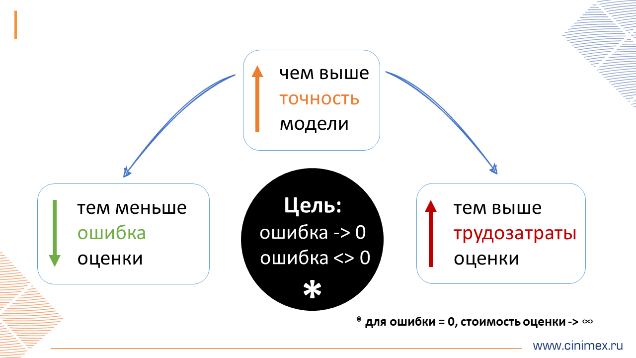 Оцени меня, если сможешь. Методика точной оценки крупных задач - 13 Оцени меня, если сможешь. Методика точной оценки крупных задач - 13