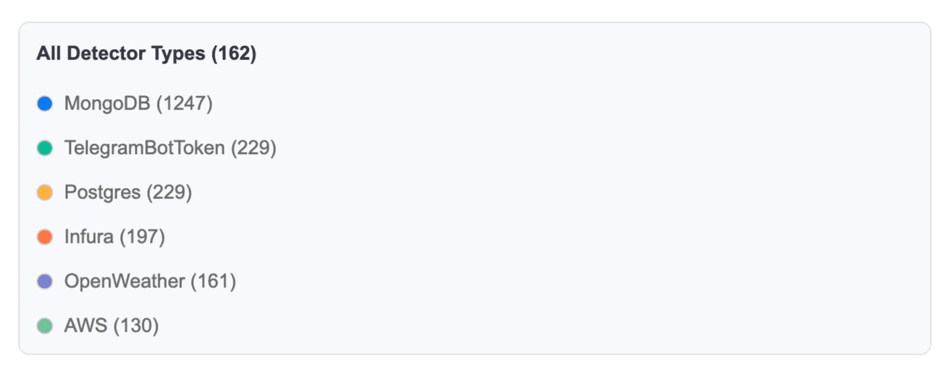 Призраки в коммитах: пылесосим историю Git в поиске утекших секретов - 21 Призраки в коммитах: пылесосим историю Git в поиске утекших секретов - 21