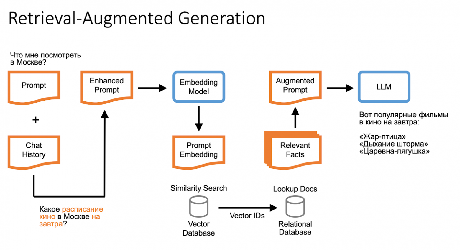 Запустили векторный поиск в YDB: рассказываем, как он работает - 2 Запустили векторный поиск в YDB: рассказываем, как он работает - 2