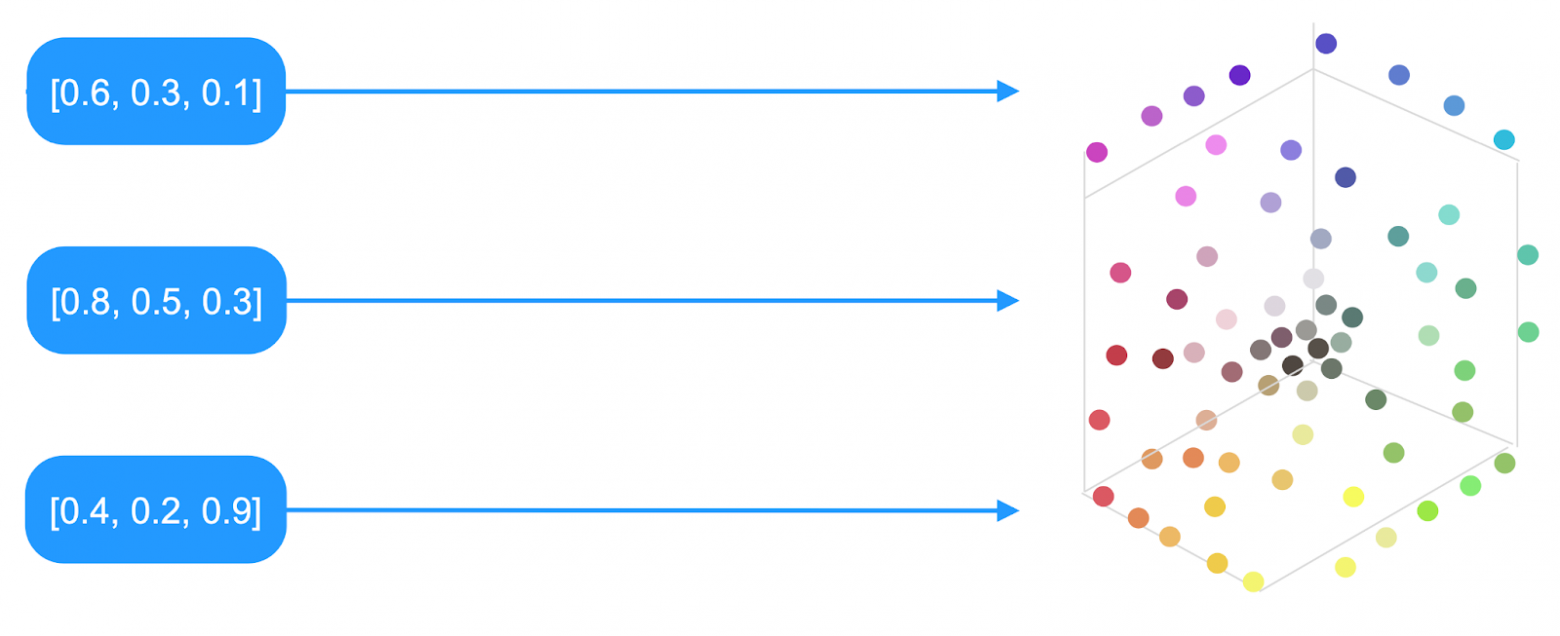 Запустили векторный поиск в YDB: рассказываем, как он работает - 3 Запустили векторный поиск в YDB: рассказываем, как он работает - 3