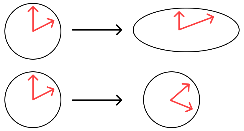 Matrix Reloaded: зачем дата-сайентисту линейная алгебра - 15