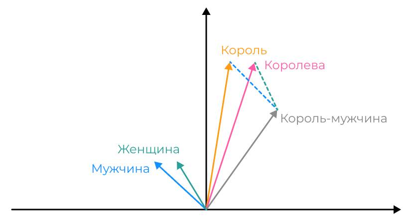 Источник: sysblok.ru