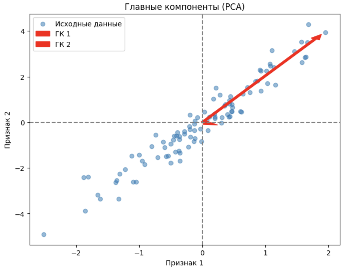 Линейное преобразование пространства