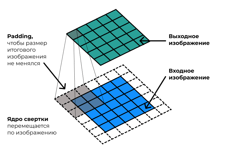 Matrix Reloaded: зачем дата-сайентисту линейная алгебра - 38